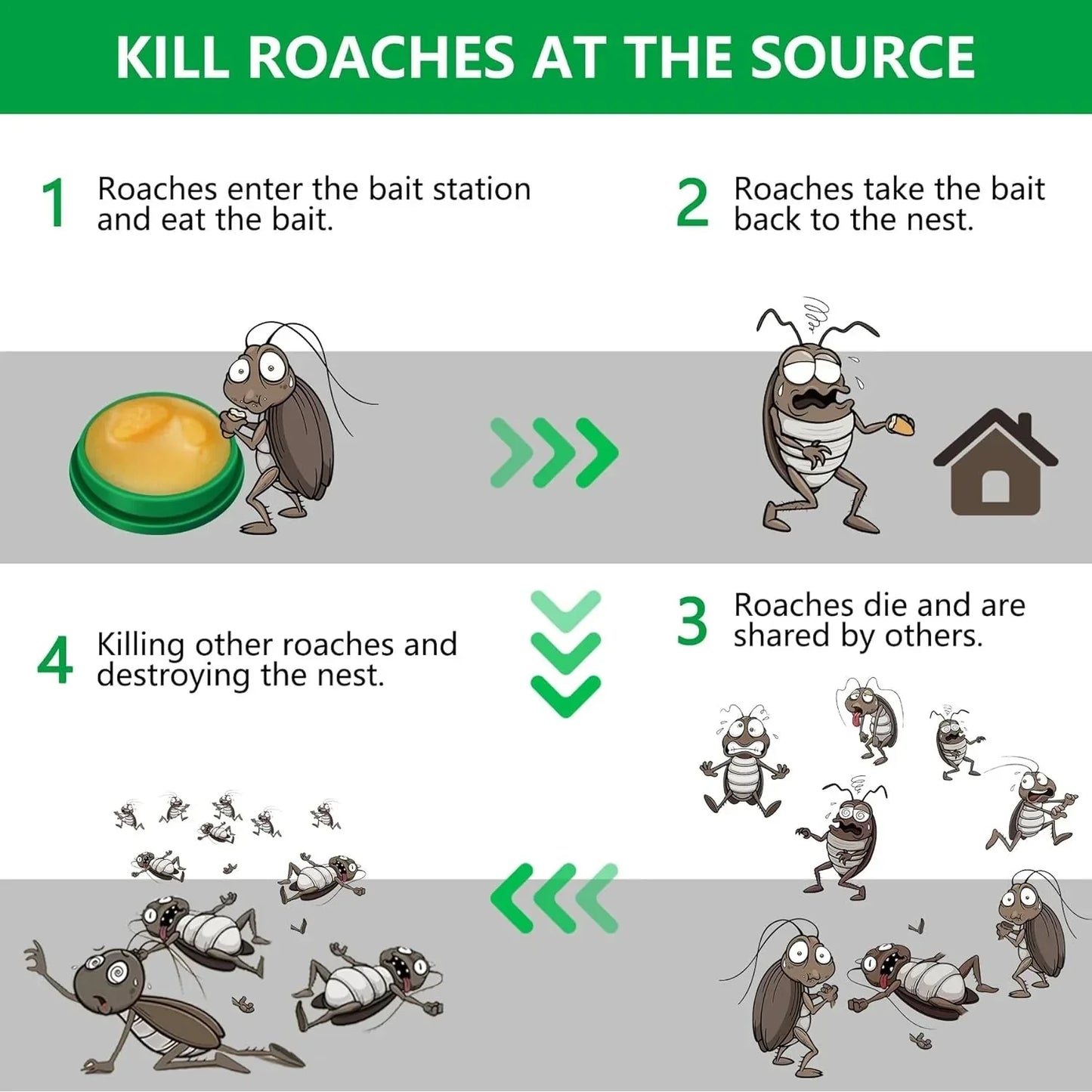 Grabit24™ Natural Gel – Safe & Powerful Cockroach Killer for Kitchens, Buy 1 Get 1 Free