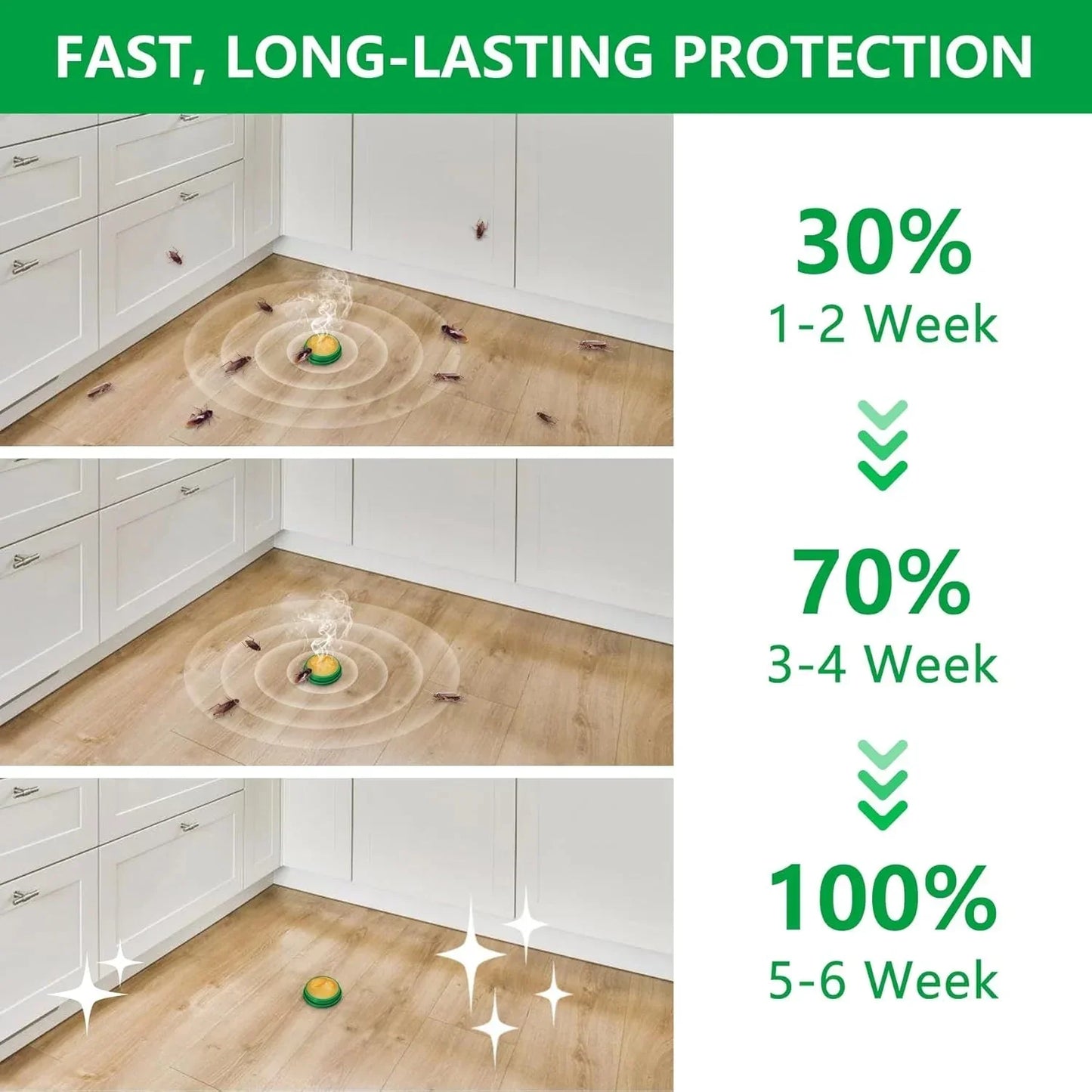 Grabit24™ Natural Gel – Safe & Powerful Cockroach Killer for Kitchens, Buy 1 Get 1 Free