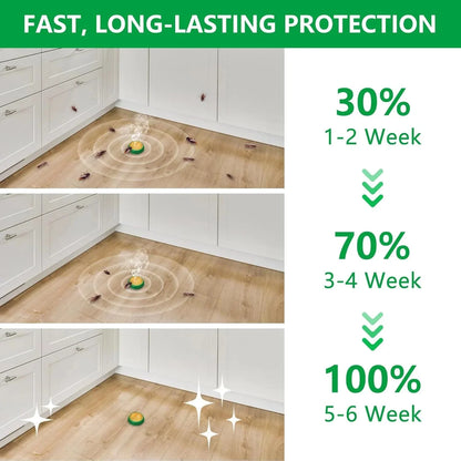 Grabit24™ Natural Gel – Safe & Powerful Cockroach Killer for Kitchens, Buy 1 Get 1 Free